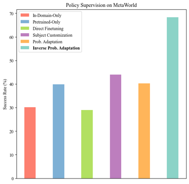 policy_supervision