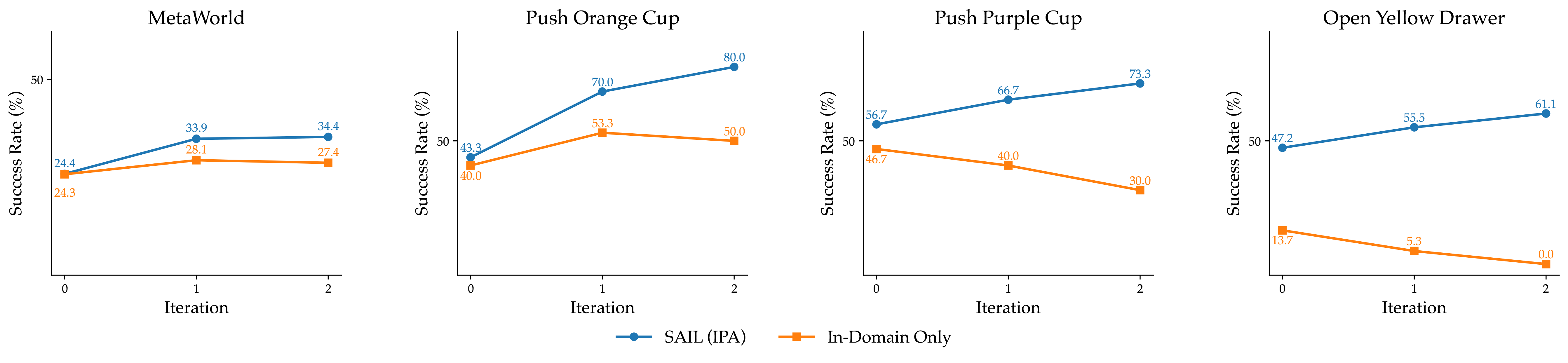 sail_comparison