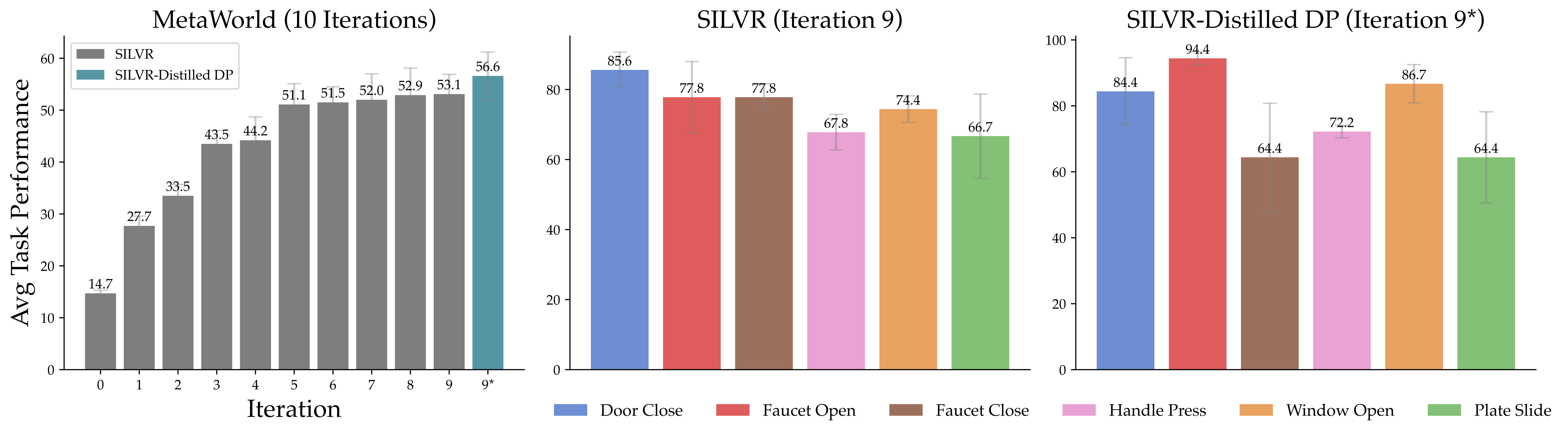 silvr_comparison